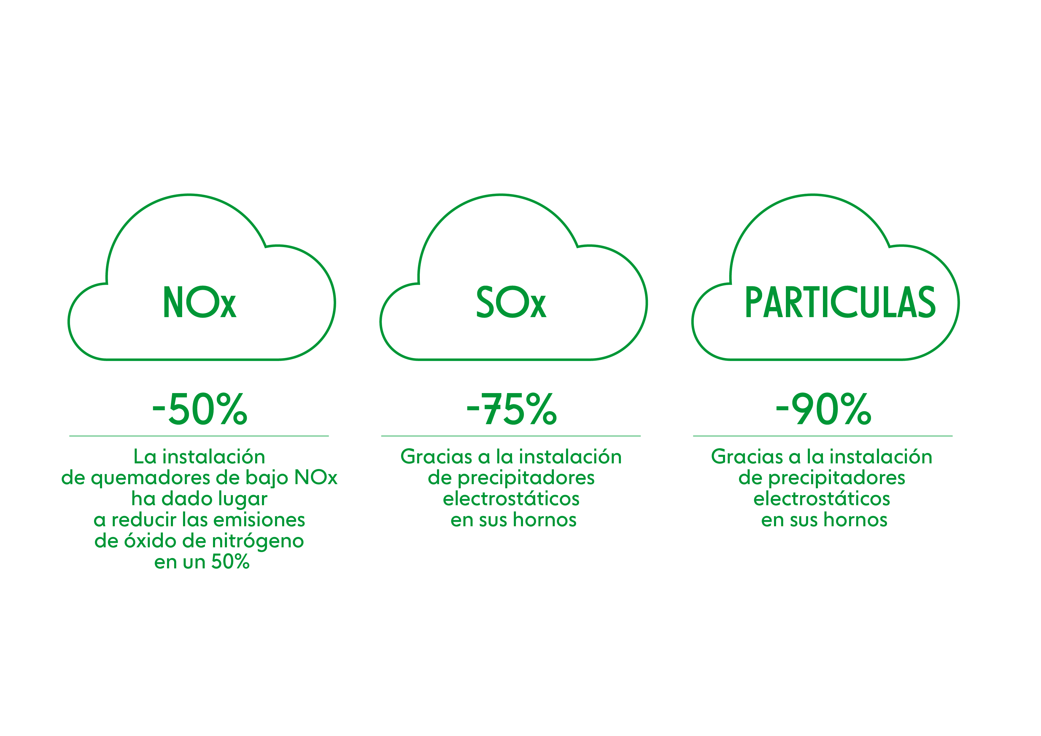 Reducir la polución del aire y tratar los gases