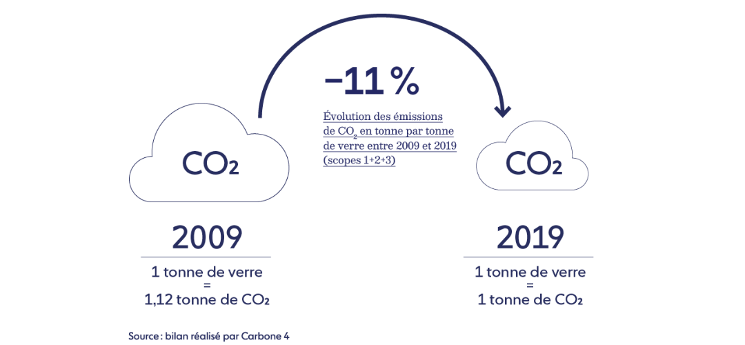 Diagnostic des émissions