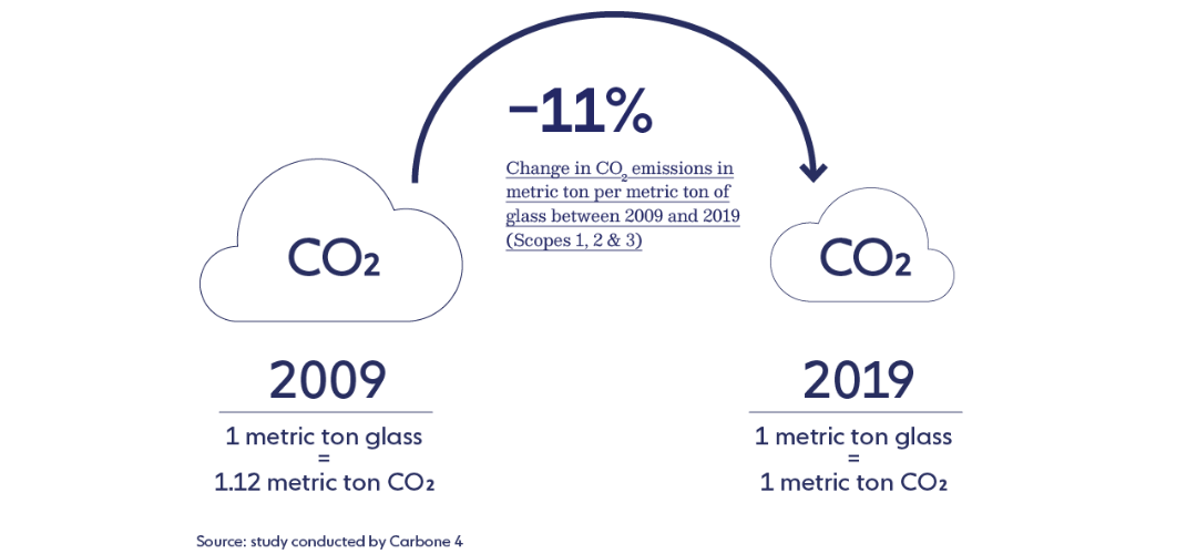 Emission diagnostics