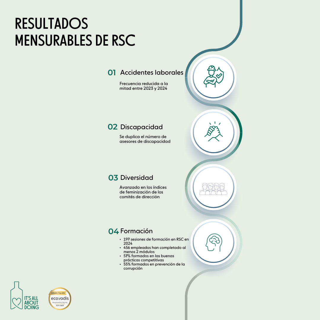 Iconografía_Ecovadis