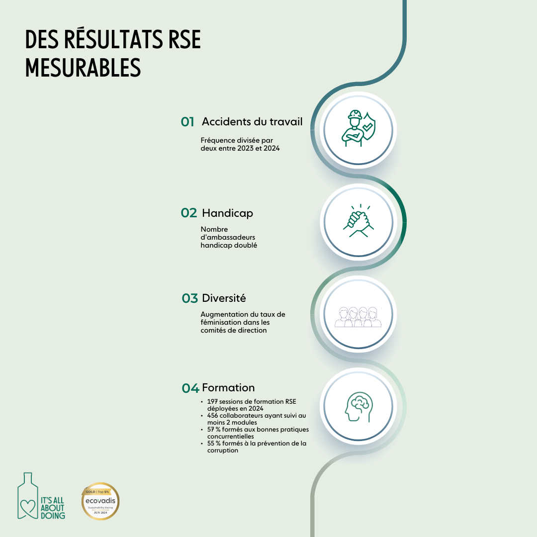 Iconographie_Ecovadis